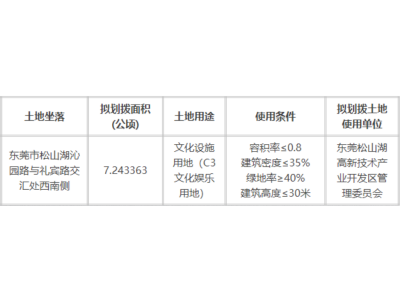 ת�أ���ݸ���������ҵ�ܱ���2021.11.22 �� 2021.11.28��